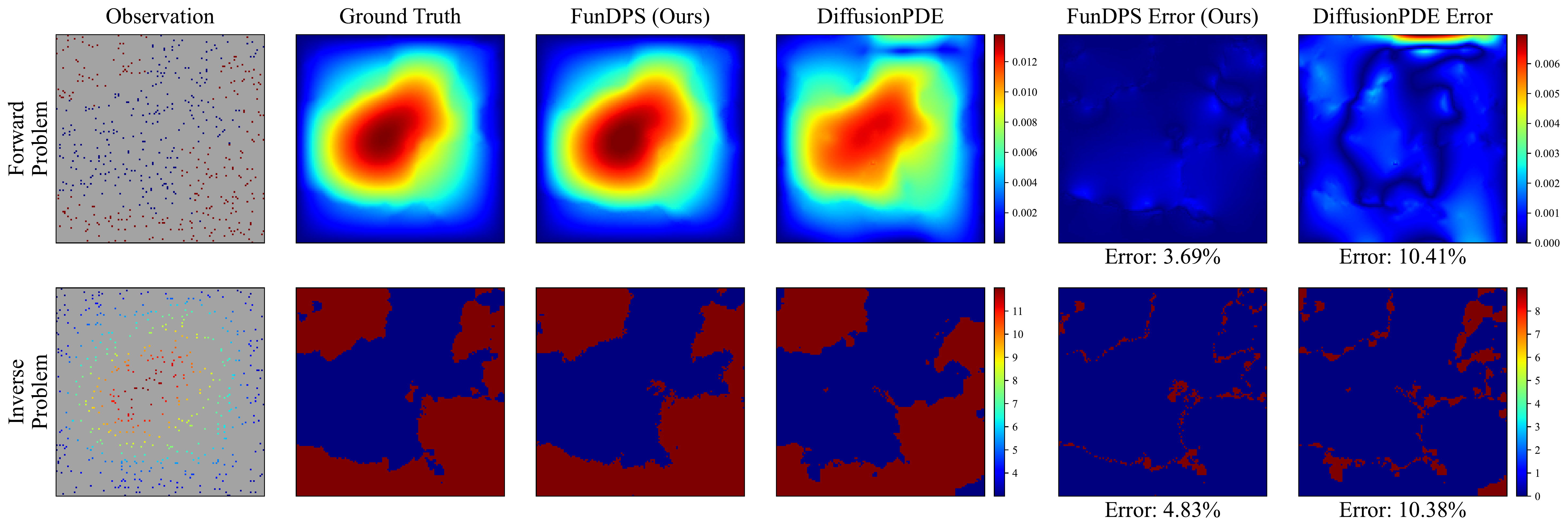 Darcy Flow Comparison