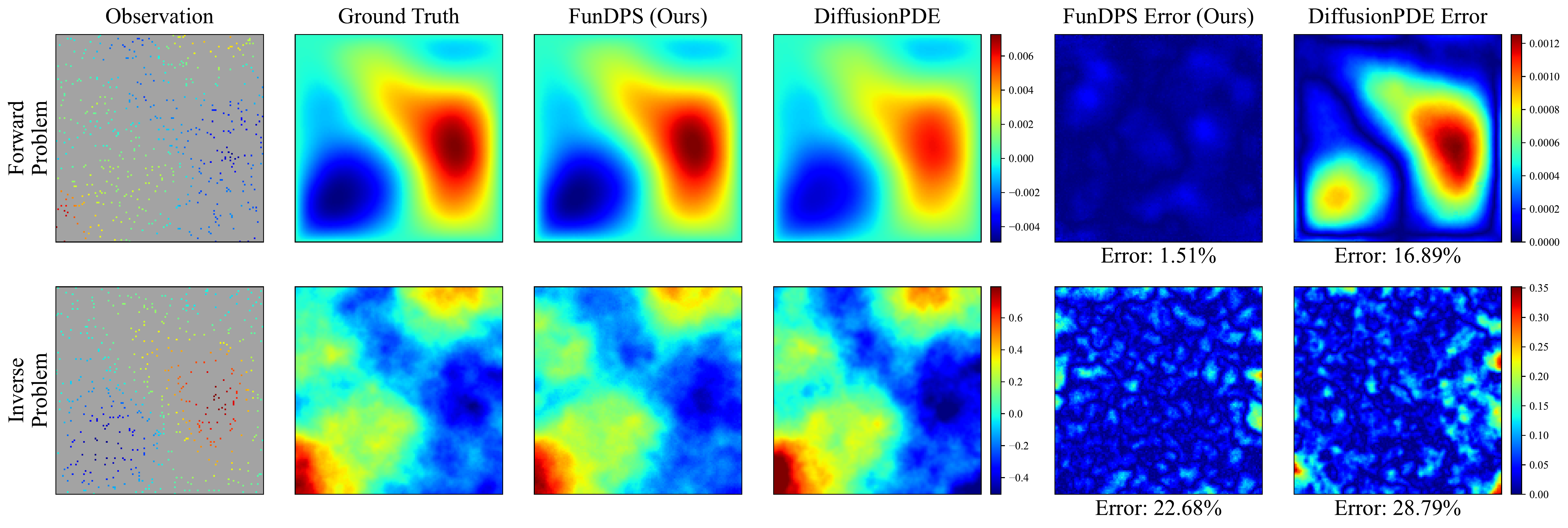 Poisson Comparison
