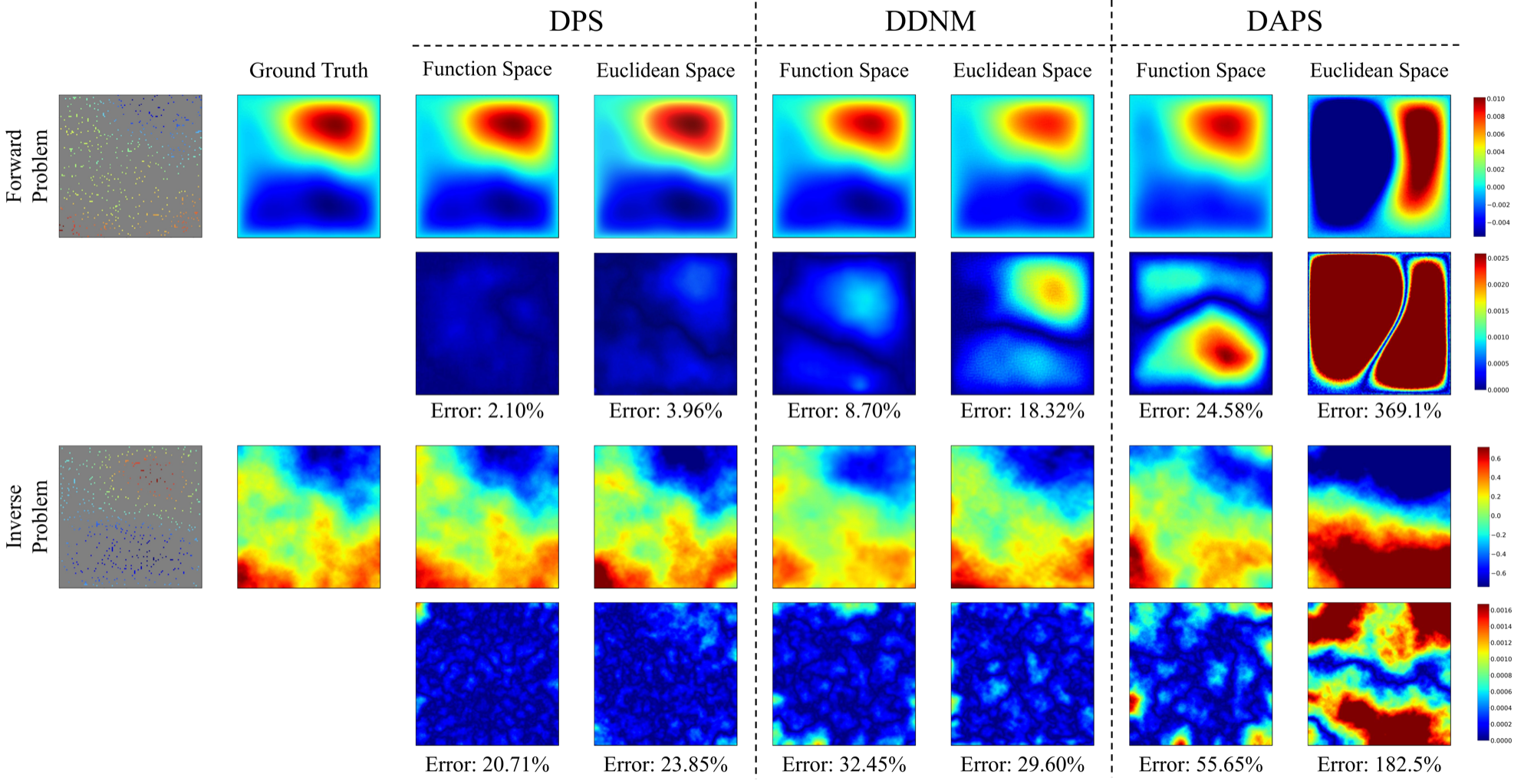 Plug-and-Play Methods Comparison