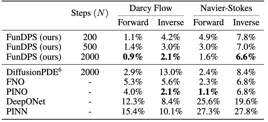 Full Observation Results